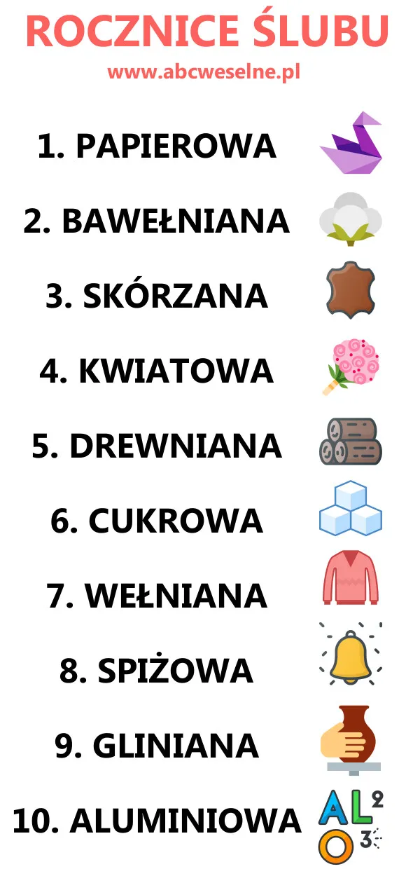 rocznice slubu od 1 do 10 abcweselne.pl