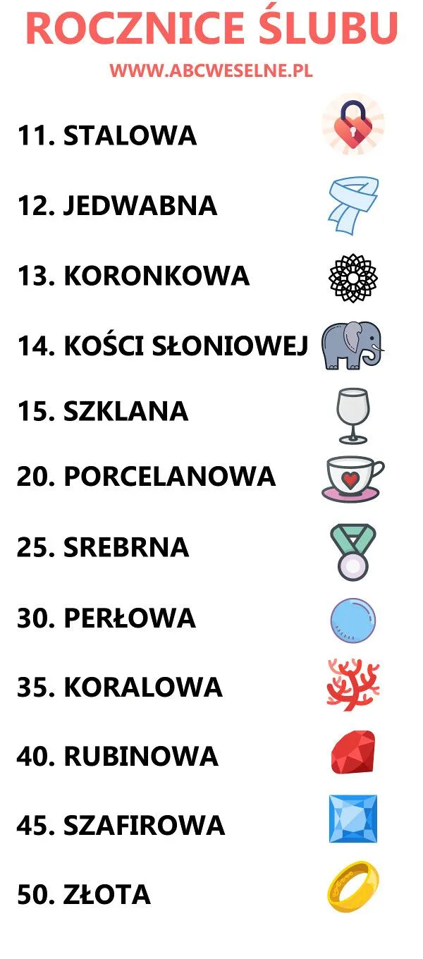 Rocznice ślubu od 11 do 50 abcweselne.pl